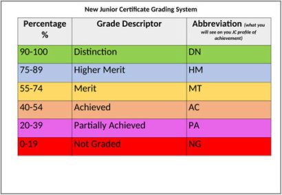 Junior Cycle – St Mary’s Diocesan School